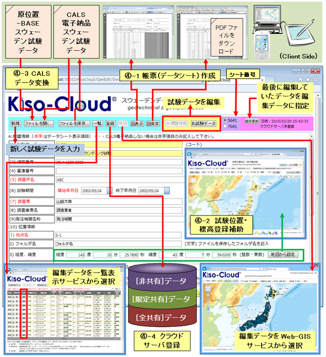 Kiso-Cloud Manual