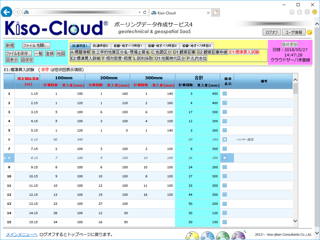 Kiso-Cloud Manual